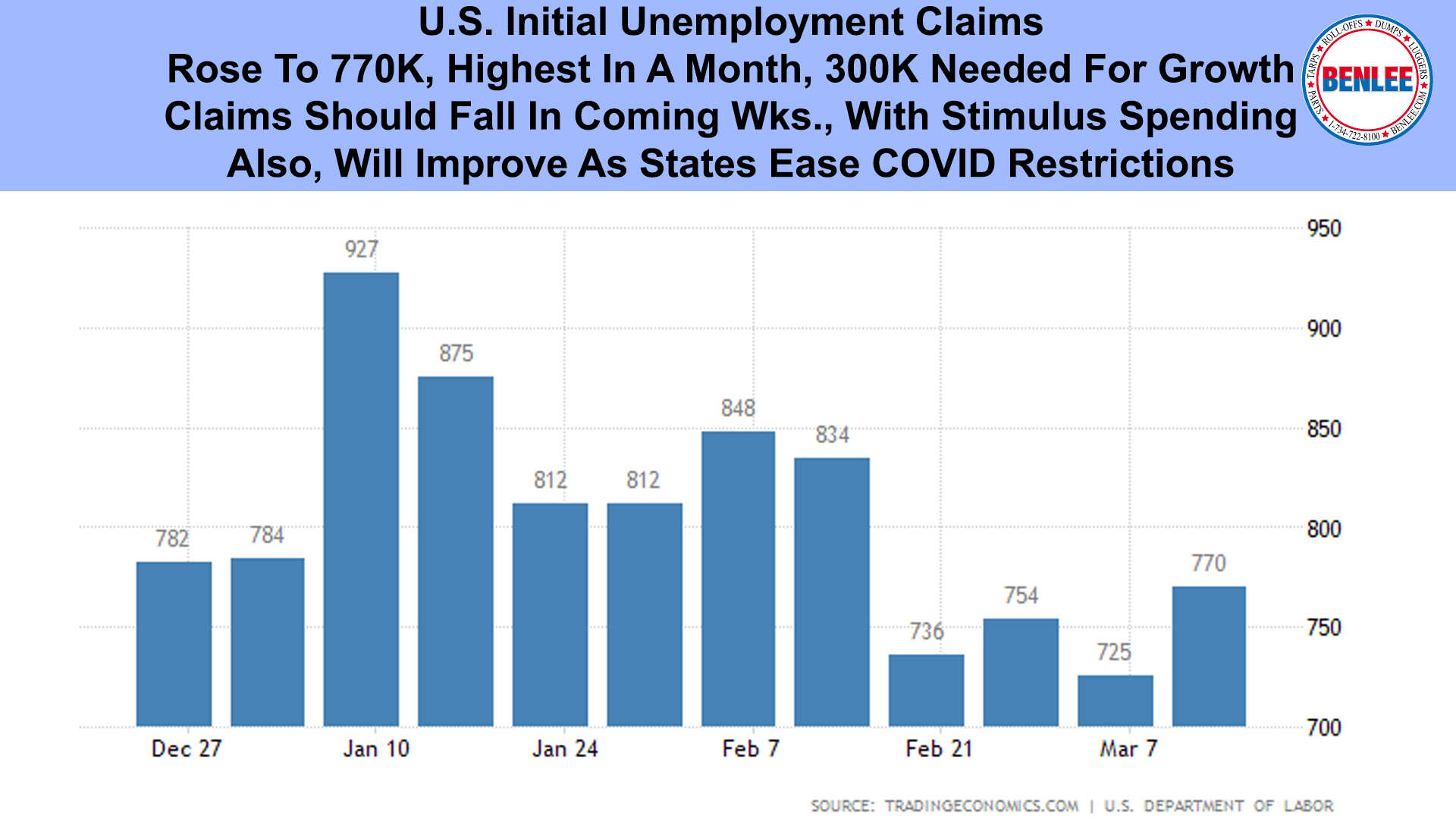 U.S. Initial Unemployment Claims